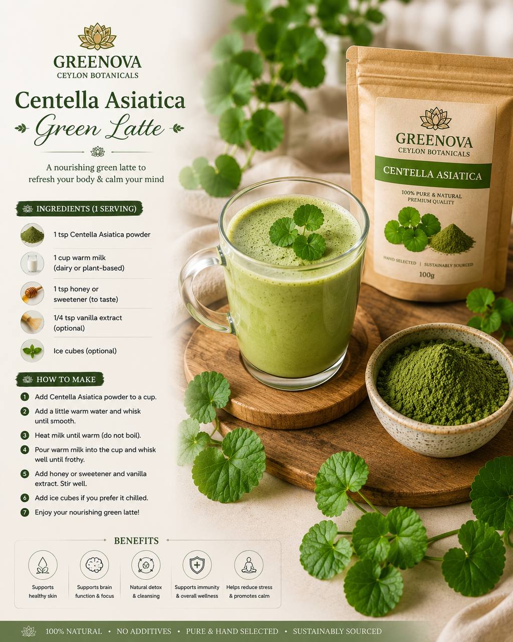 Premium Centella Asiatica Powder | Greenova Ceylon Botanicals